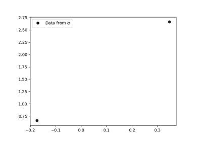 Kernel Goodness-of-Fit Testing